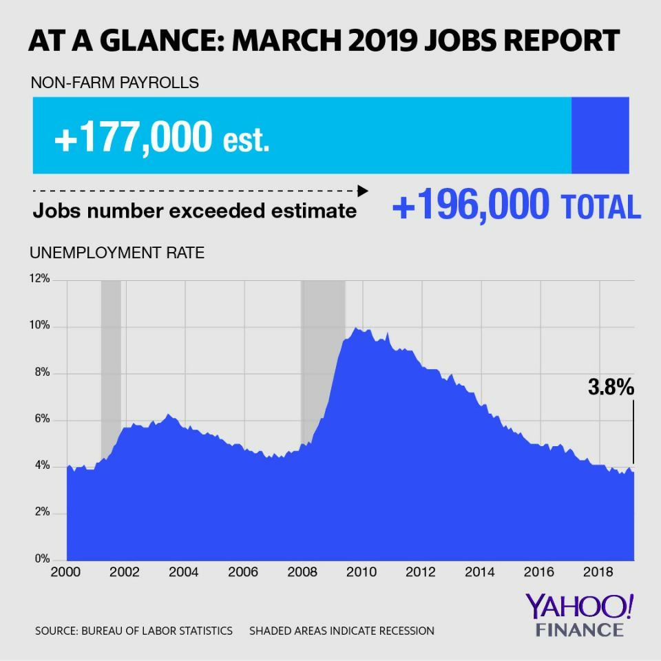 Job Report Chart